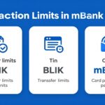 Różne rodzaje limitów transakcyjnych w mBank - przelewy, BLIK, karty